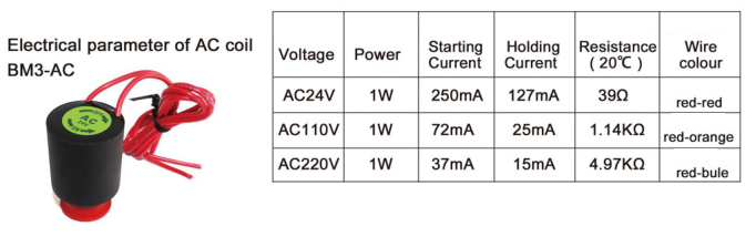 AC solenoid valve head